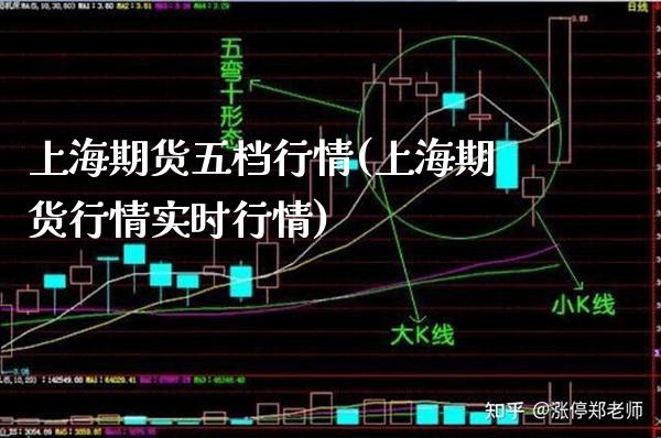 上海期货五档行情(上海期货行情实时行情) (https://www.njaxzs.com/) 期货行情 第1张