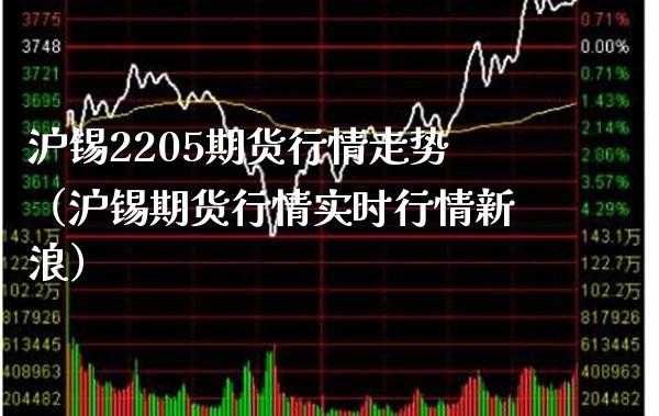 沪锡2205期货行情走势（沪锡期货行情实时行情新浪） (https://www.njaxzs.com/) 内盘期货 第1张