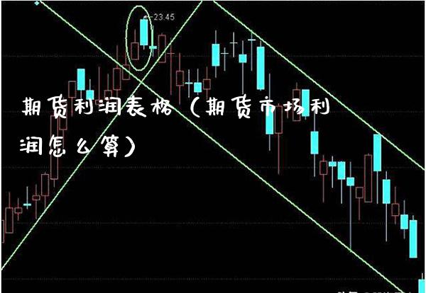 期货利润表格（期货市场利润怎么算） (https://www.njaxzs.com/) 期货直播间 第1张
