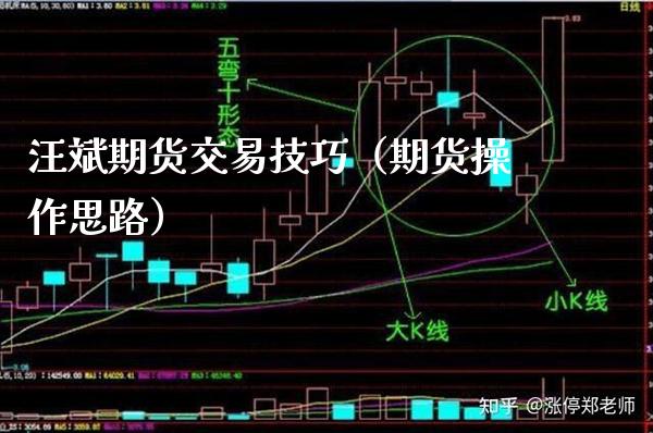 汪斌期货交易技巧（期货操作思路） (https://www.njaxzs.com/) 期货直播间 第1张