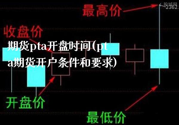 期货pta开盘时间(pta期货开户条件和要求) (https://www.njaxzs.com/) 黄金期货 第1张