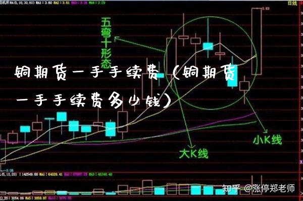 铜期货一手手续费（铜期货一手手续费多少钱） (https://www.njaxzs.com/) 内盘期货 第1张