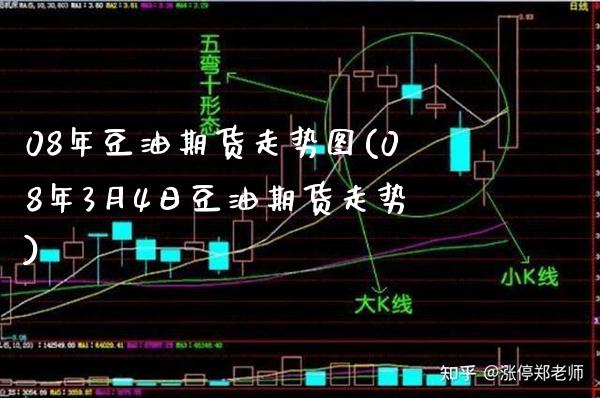 08年豆油期货走势图(08年3月4日豆油期货走势) (https://www.njaxzs.com/) 原油期货 第1张