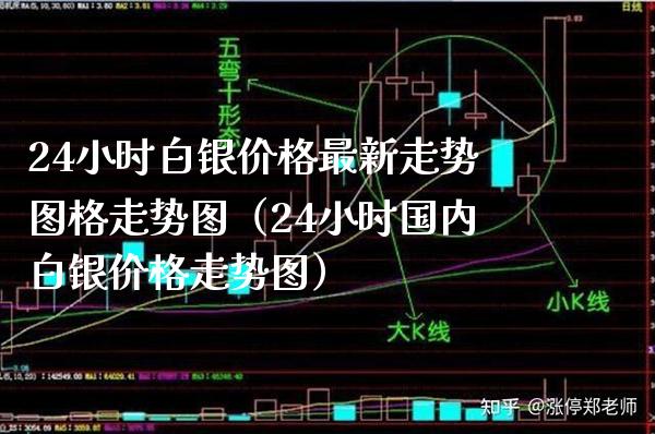 24小时白银最新走势图格走势图（24小时国内白银走势图） (https://www.njaxzs.com/) 原油期货 第1张