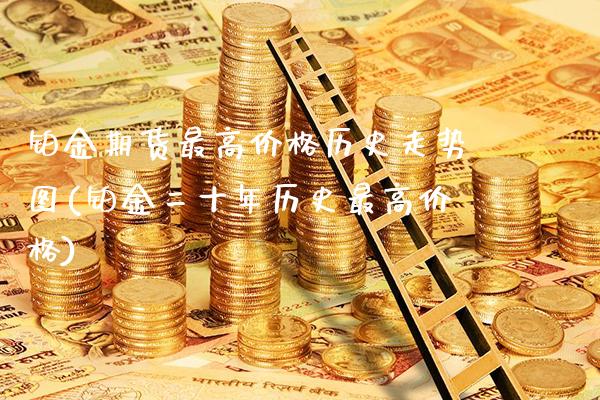 铂金期货最高价格历史走势图(铂金二十年历史最高价格) (https://www.njaxzs.com/) 内盘期货 第1张