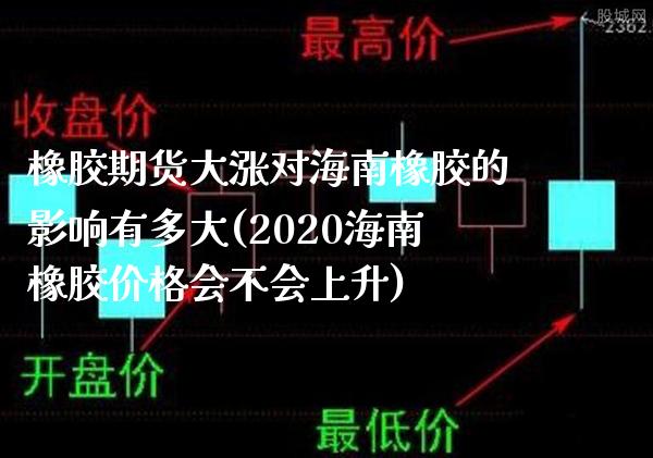 橡胶期货大涨对海南橡胶的影响有多大(2020海南橡胶价格会不会上升) (https://www.njaxzs.com/) 期货投资 第1张