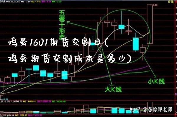 鸡蛋1601期货交割日(鸡蛋期货交割成本是多少) (https://www.njaxzs.com/) 期货开户 第1张