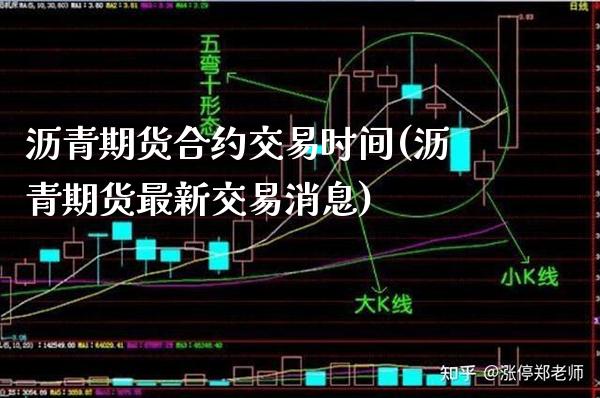 沥青期货合约交易时间(沥青期货最新交易消息) (https://www.njaxzs.com/) 期货直播间 第1张