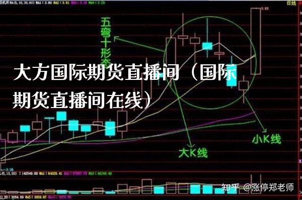 大方国际期货直播间（国际期货直播间在线） (https://www.njaxzs.com/) 黄金期货 第1张