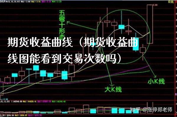 期货收益曲线（期货收益曲线图能看到交易次数吗） (https://www.njaxzs.com/) 期货直播间 第1张