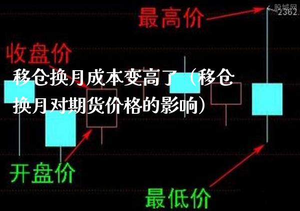 移仓换月成本变高了（移仓换月对期货的影响） (https://www.njaxzs.com/) 内盘期货 第1张
