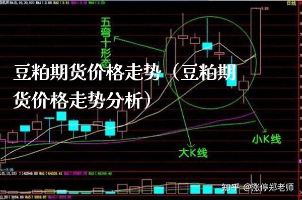 豆粕期货走势（豆粕期货走势分析） (https://www.njaxzs.com/) 内盘期货 第1张