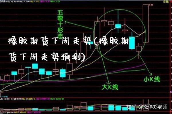 橡胶期货下周走势(橡胶期货下周走势预测) (https://www.njaxzs.com/) 内盘期货 第1张