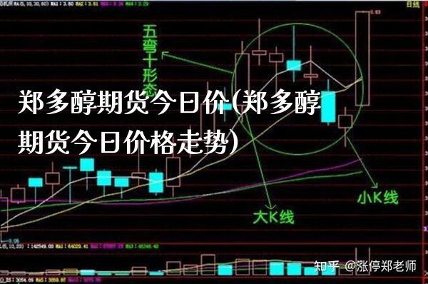 郑多醇期货今日价(郑多醇期货今日价格走势) (https://www.njaxzs.com/) 黄金期货 第1张