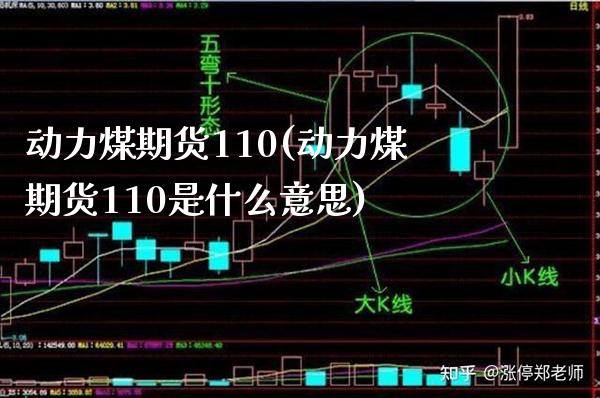动力煤期货110(动力煤期货110是什么意思) (https://www.njaxzs.com/) 黄金期货 第1张