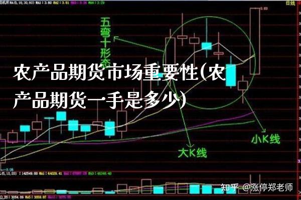 农产品期货市场重要性(农产品期货一手是多少) (https://www.njaxzs.com/) 期货投资 第1张