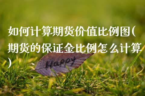 如何计算期货价值比例图(期货的保证金比例怎么计算) (https://www.njaxzs.com/) 期货开户 第1张