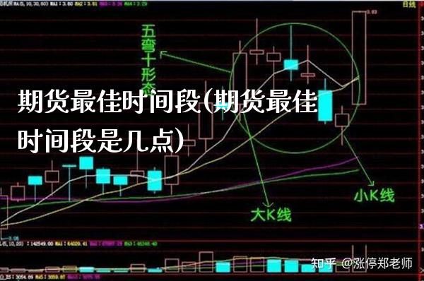 期货最佳时间段(期货最佳时间段是几点) (https://www.njaxzs.com/) 期货直播间 第1张