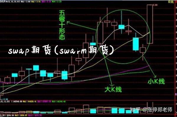 swap期货(swarm期货) (https://www.njaxzs.com/) 期货直播间 第1张