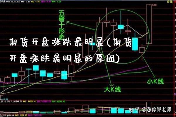 期货开盘涨跌最明显(期货开盘涨跌最明显的原因) (https://www.njaxzs.com/) 期货直播间 第1张