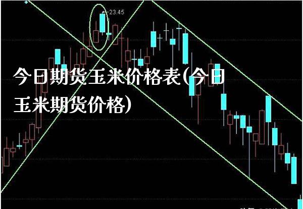 今日期货玉米价格表(今日玉米期货价格) (https://www.njaxzs.com/) 黄金期货 第1张