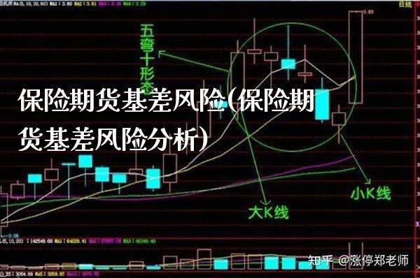 保险期货基差风险(保险期货基差风险分析) (https://www.njaxzs.com/) 原油期货 第1张