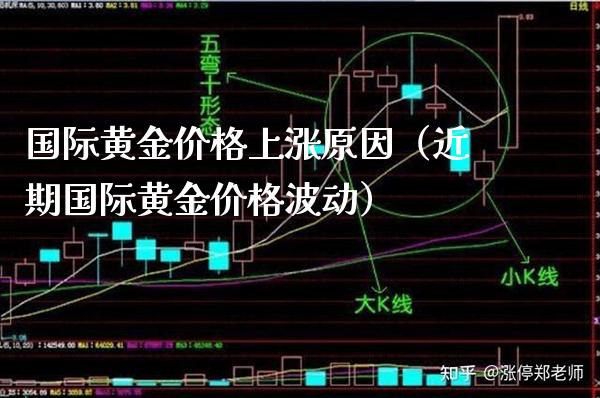 国际黄金上涨原因（近期国际黄金波动） (https://www.njaxzs.com/) 原油期货 第1张