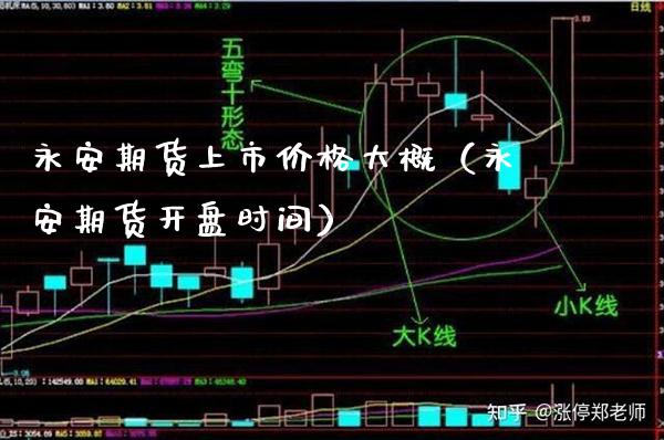 永安期货上市大概（永安期货时间） (https://www.njaxzs.com/) 内盘期货 第1张