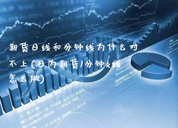 期货日线和分钟线为什么对不上(日内期货1分钟k线怎么做) (https://www.njaxzs.com/) 期货行情 第1张