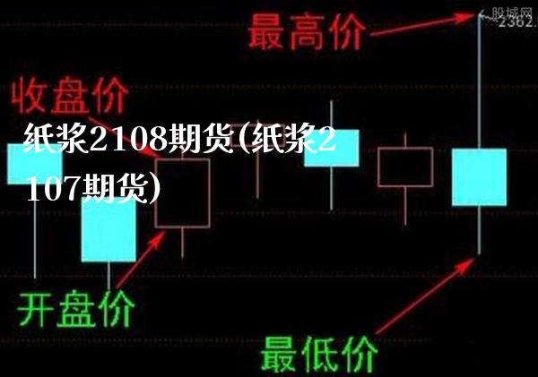 纸浆2108期货(纸浆2107期货) (https://www.njaxzs.com/) 期货开户 第1张