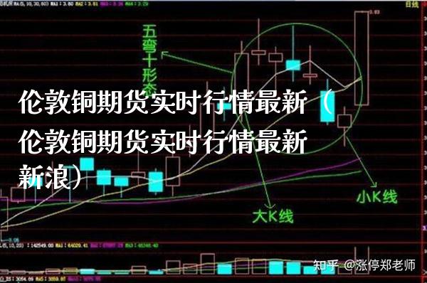 伦敦铜期货实时行情最新（伦敦铜期货实时行情最新 新浪） (https://www.njaxzs.com/) 期货直播间 第1张