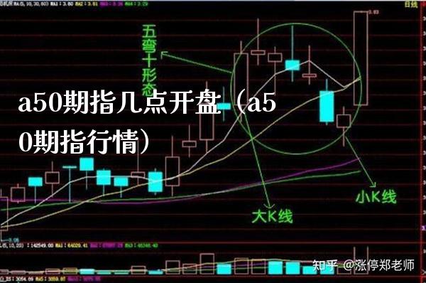 a50期指几点（a50期指行情） (https://www.njaxzs.com/) 内盘期货 第1张