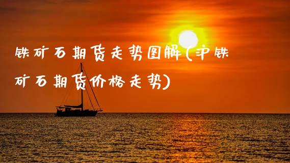 铁矿石期货走势图解(沪铁矿石期货价格走势) (https://www.njaxzs.com/) 期货行情 第1张