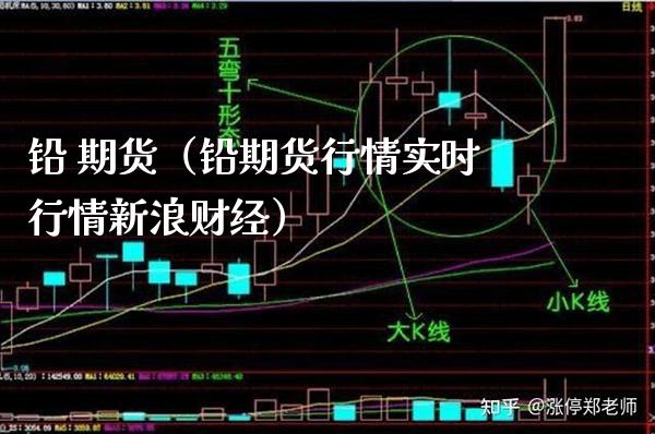 铅 期货（铅期货行情实时行情新浪财经） (https://www.njaxzs.com/) 期货行情 第1张