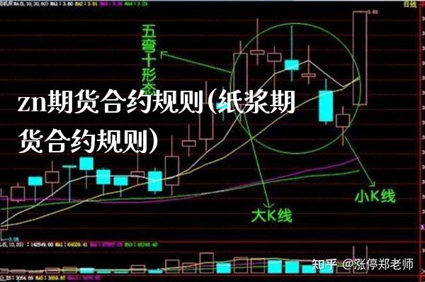 zn期货合约规则(纸浆期货合约规则) (https://www.njaxzs.com/) 期货直播间 第1张