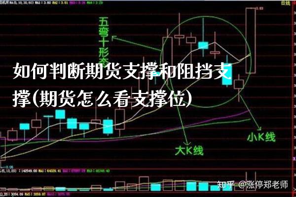 如何判断期货支撑和阻挡支撑(期货怎么看支撑位) (https://www.njaxzs.com/) 原油期货 第1张