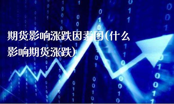 期货影响涨跌因素图(什么影响期货涨跌) (https://www.njaxzs.com/) 期货投资 第1张