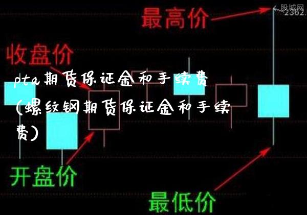 pta期货保证金和手续费(螺纹钢期货保证金和手续费) (https://www.njaxzs.com/) 黄金期货 第1张