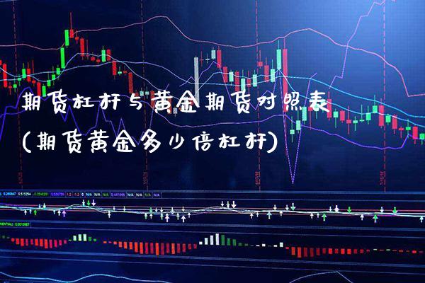 期货杠杆与黄金期货对照表(期货黄金多少倍杠杆) (https://www.njaxzs.com/) 期货开户 第1张