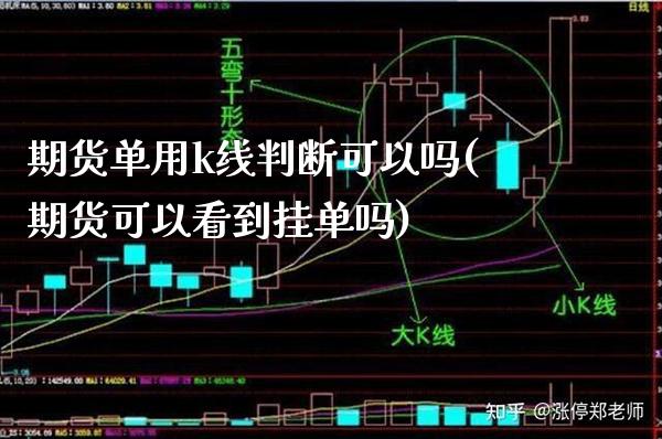 期货单用k线判断可以吗(期货可以看到挂单吗) (https://www.njaxzs.com/) 黄金期货 第1张