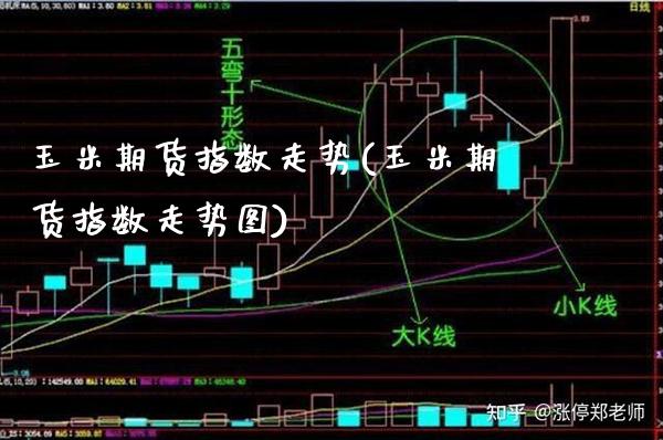 玉米期货指数走势(玉米期货指数走势图) (https://www.njaxzs.com/) 期货行情 第1张