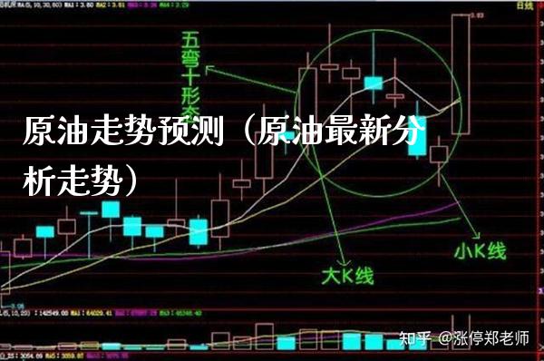 原油走势预测（原油最新分析走势） (https://www.njaxzs.com/) 原油期货 第1张