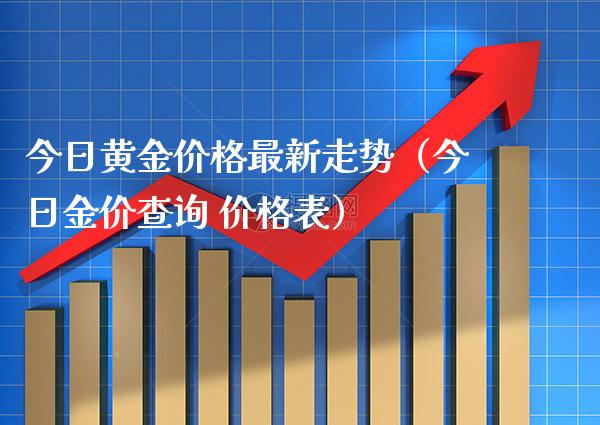 今日黄金最新走势（今日金价查询 表） (https://www.njaxzs.com/) 期货行情 第1张
