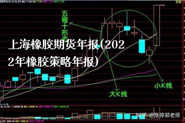 上海橡胶期货年报(2022年橡胶策略年报) (https://www.njaxzs.com/) 期货投资 第1张