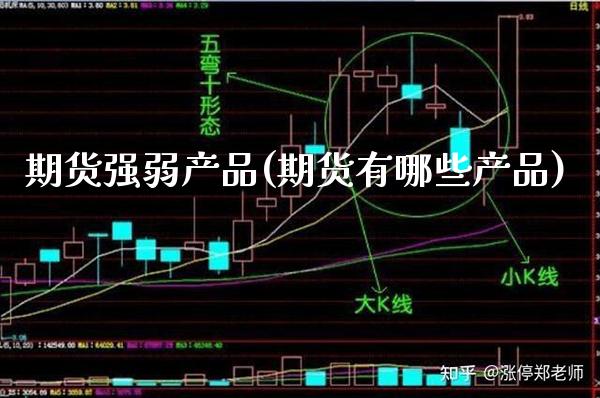 期货强弱产品(期货有哪些产品) (https://www.njaxzs.com/) 期货直播间 第1张
