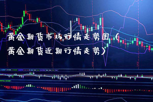 黄金期货市场行情走势图（黄金期货近期行情走势） (https://www.njaxzs.com/) 期货行情 第1张