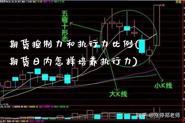 期货控制力和执行力比例(期货日内怎样培养执行力) (https://www.njaxzs.com/) 期货开户 第1张