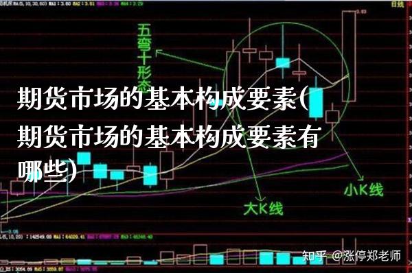 期货市场的基本构成要素(期货市场的基本构成要素有哪些) (https://www.njaxzs.com/) 内盘期货 第1张