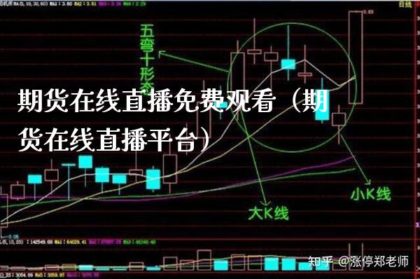 期货在线直播免费观看（期货在线直播平台） (https://www.njaxzs.com/) 黄金期货 第1张