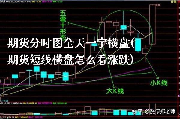 期货分时图全天一字横盘(期货短线横盘怎么看涨跌) (https://www.njaxzs.com/) 期货投资 第1张